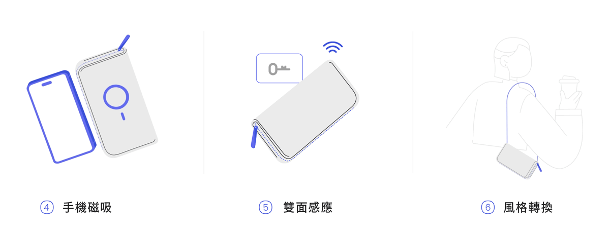 HANKMAX 0.1 長夾 動畫展示手機磁吸、雙面感應功能