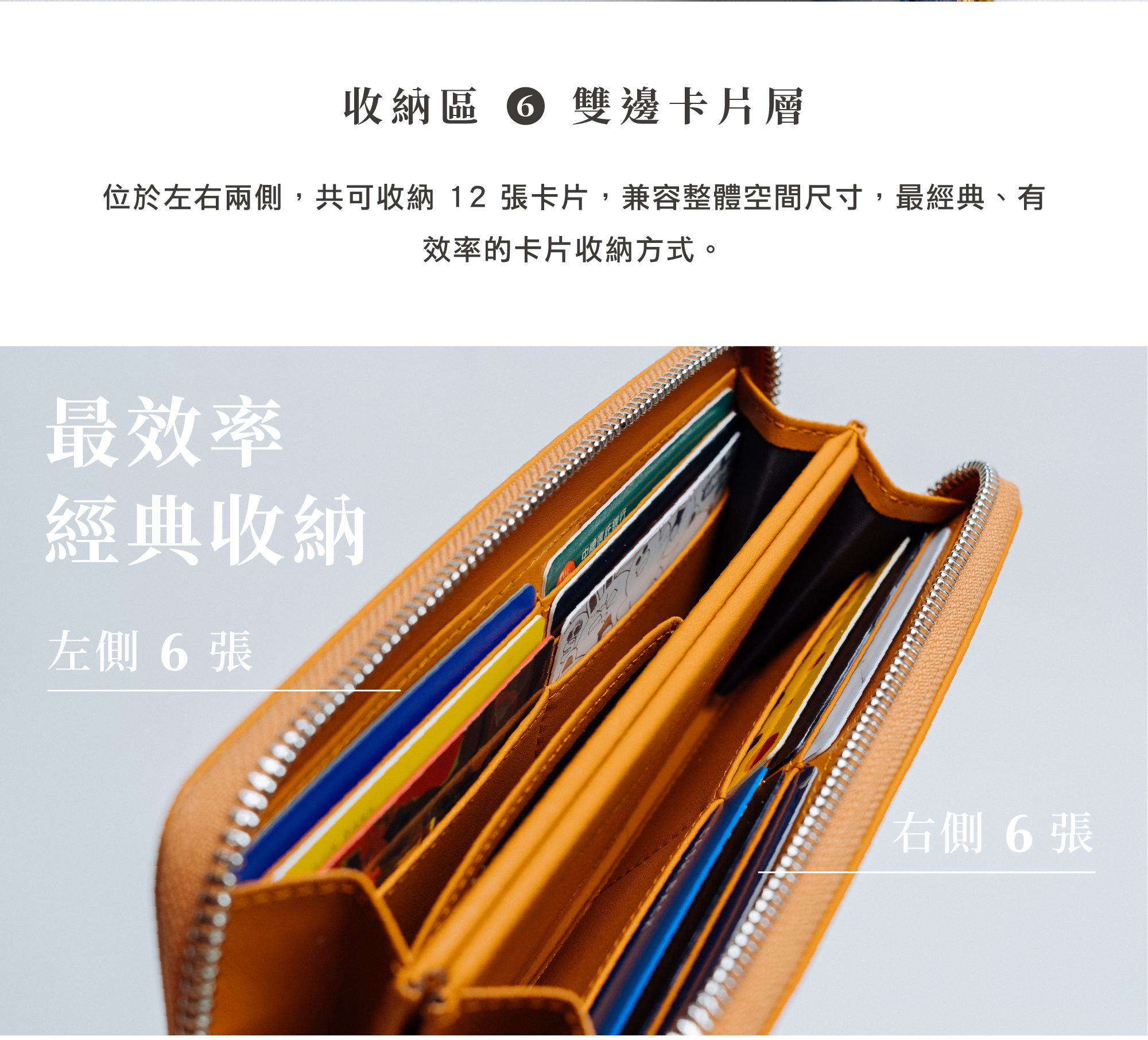 HANKMAX 0.1 Wallet 長夾展示經典卡片層（收納區 6），文字與圖片共同說明左右兩側共可收納 12 張卡片的經典高效設計。