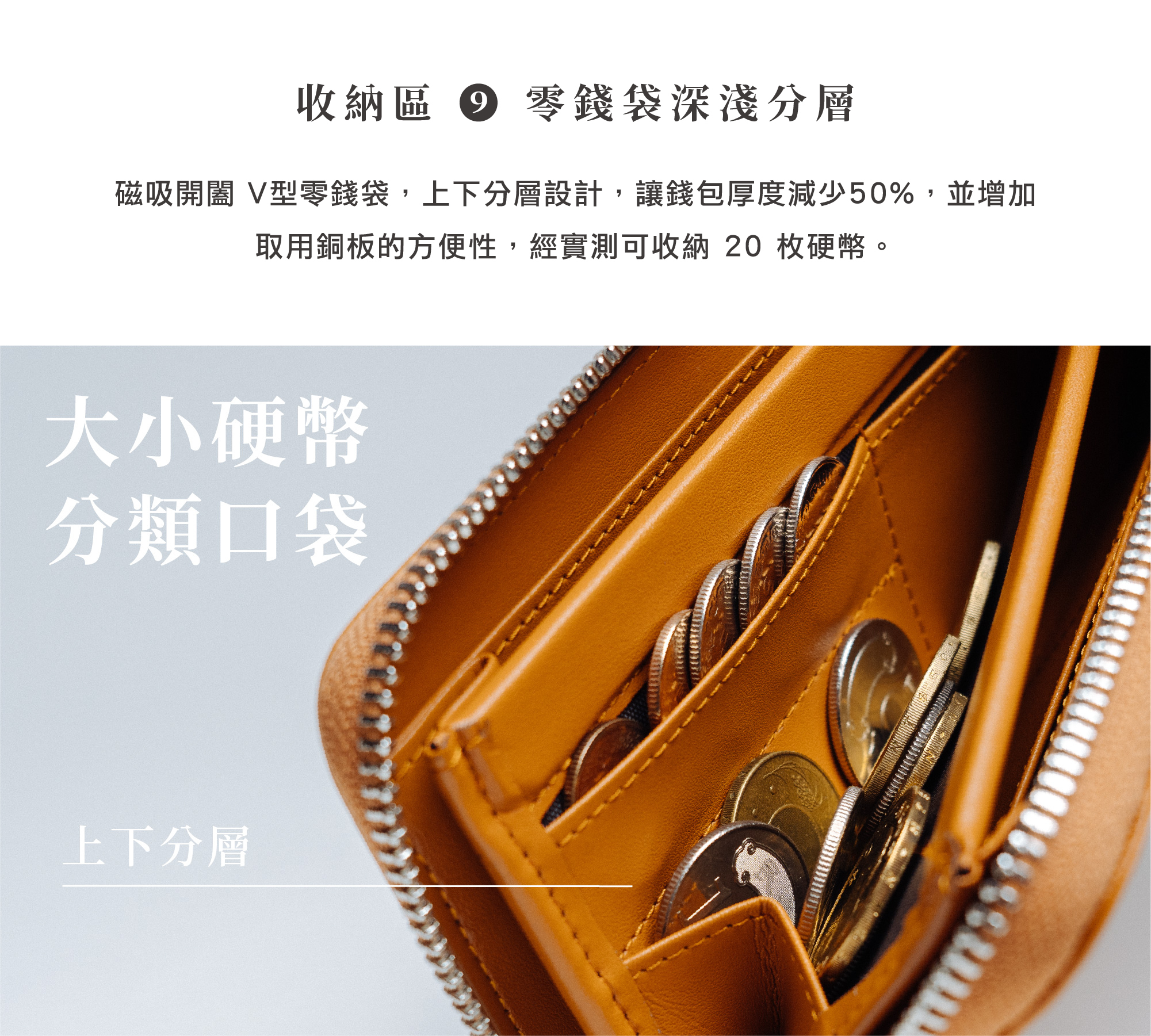 HANKMAX 0.1 Wallet 長夾零錢袋（收納區 9）特色：文字與圖片展示磁吸 V 型開口與上下分層設計，說明如何減少 50% 厚度並方便收納 20 枚硬幣。