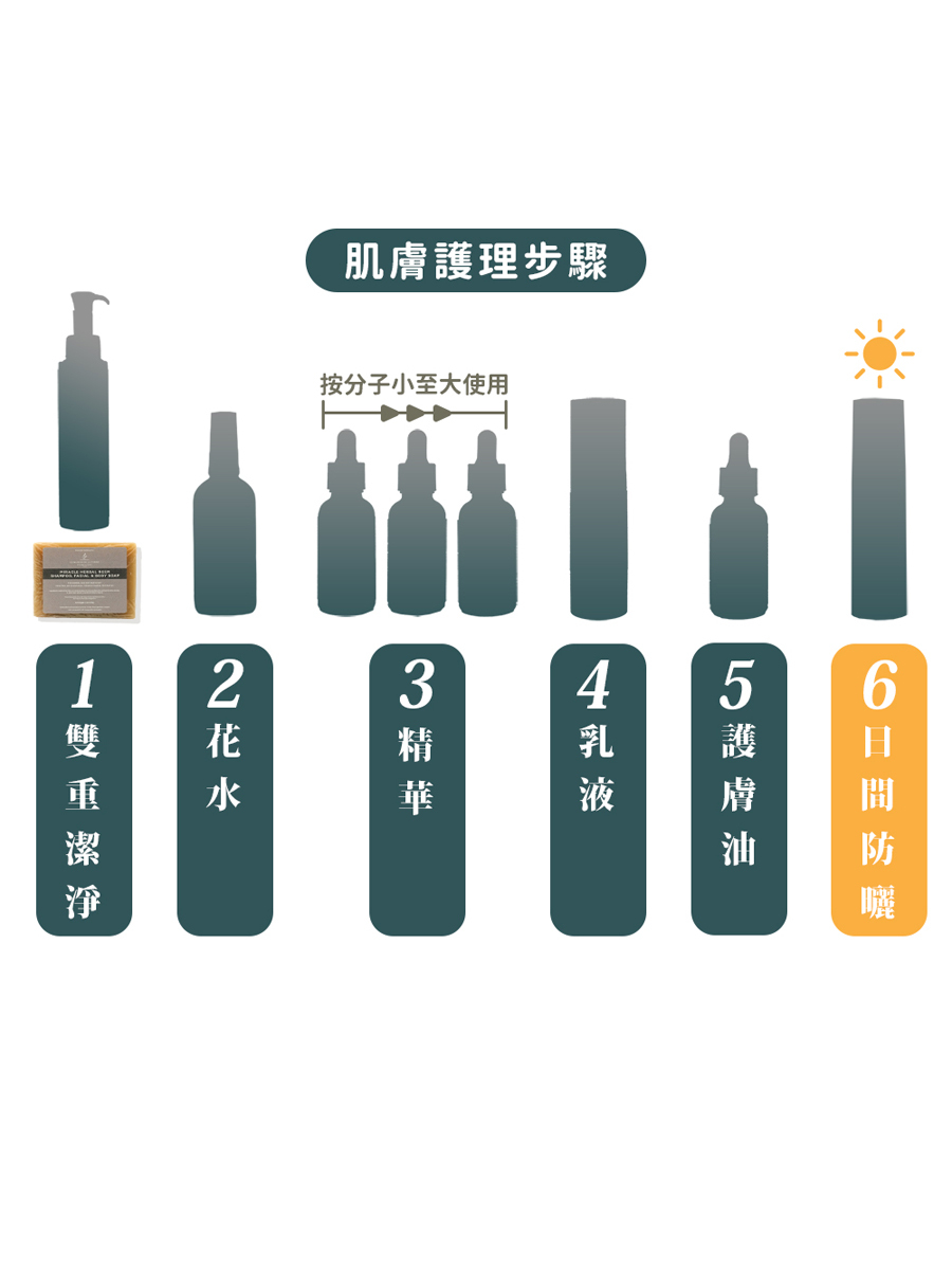 6%超脂純皂：苦楝葉