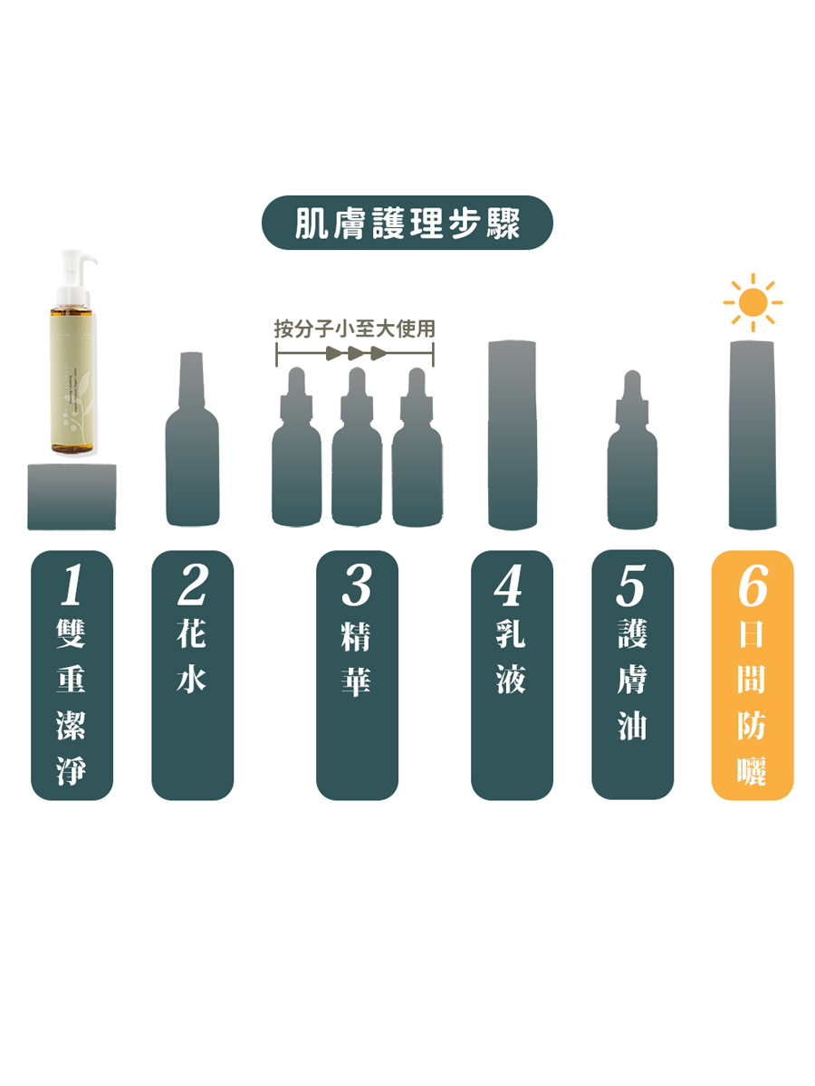 Gentle Cleansing Oil