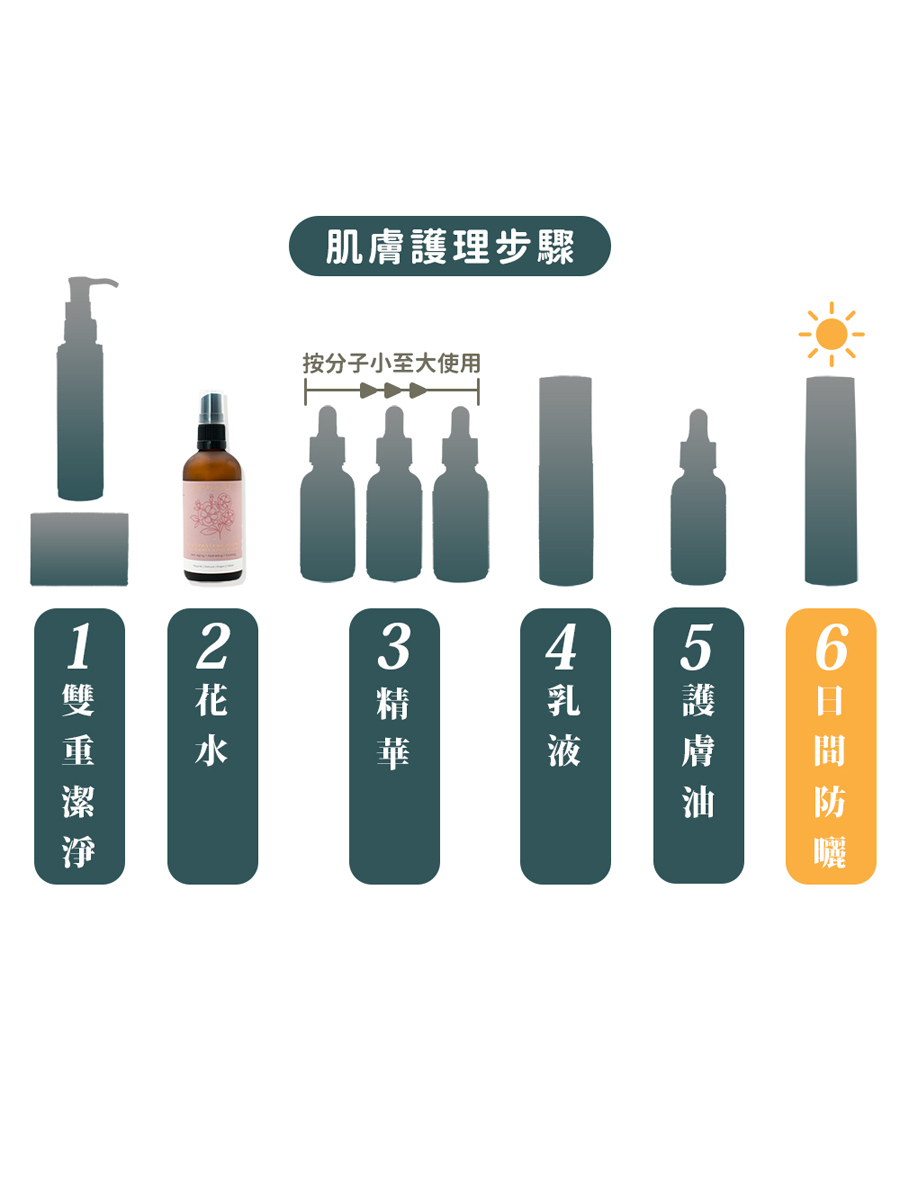 高地玫瑰 | 大馬士革晨露