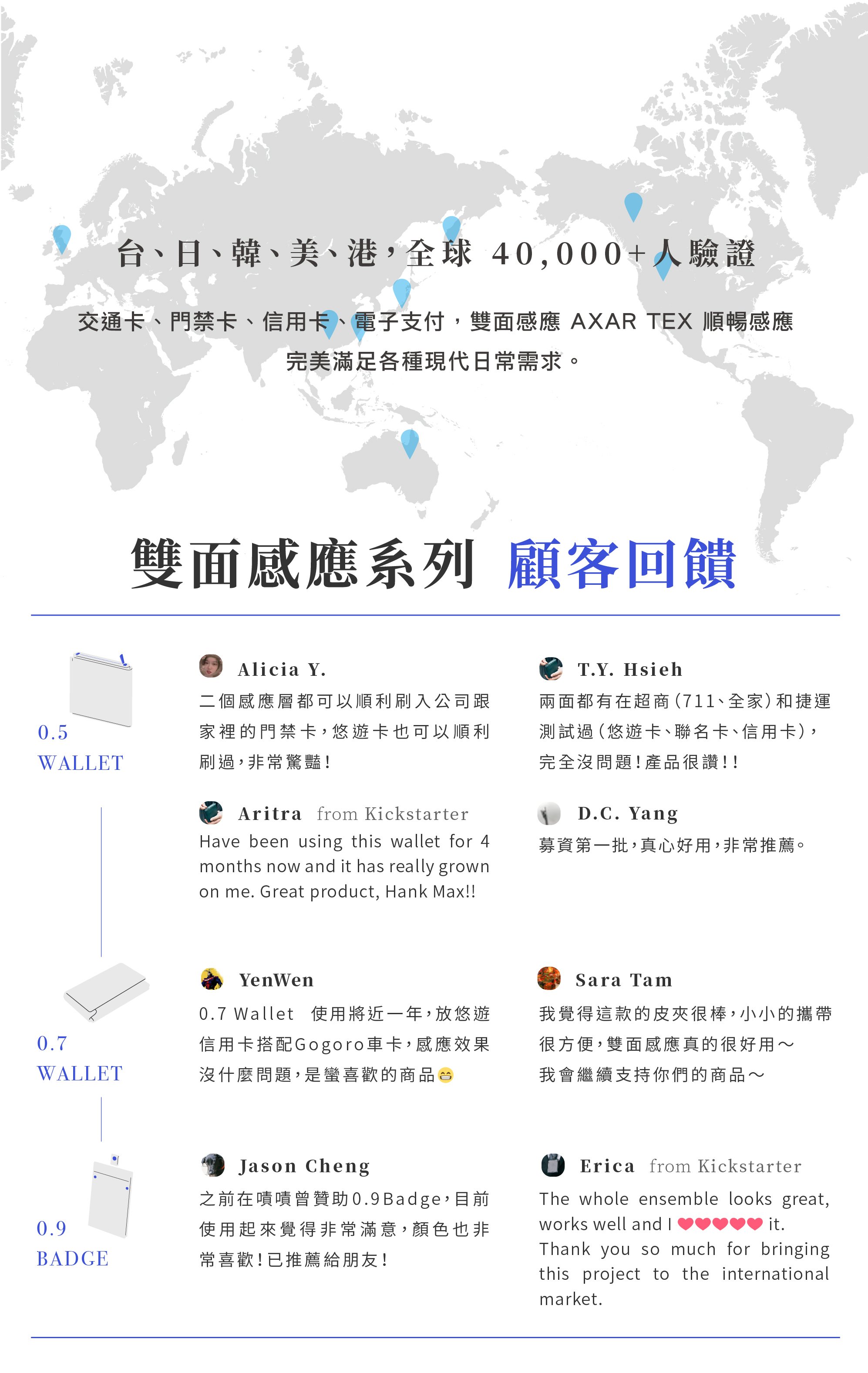 HANKMAX AXAR TEX 雙面感應系列獲全球 4 萬人驗證好評：圖片集結顧客回饋，證明其雙面感應技術在交通卡、門禁、支付等日常應用順暢可靠。