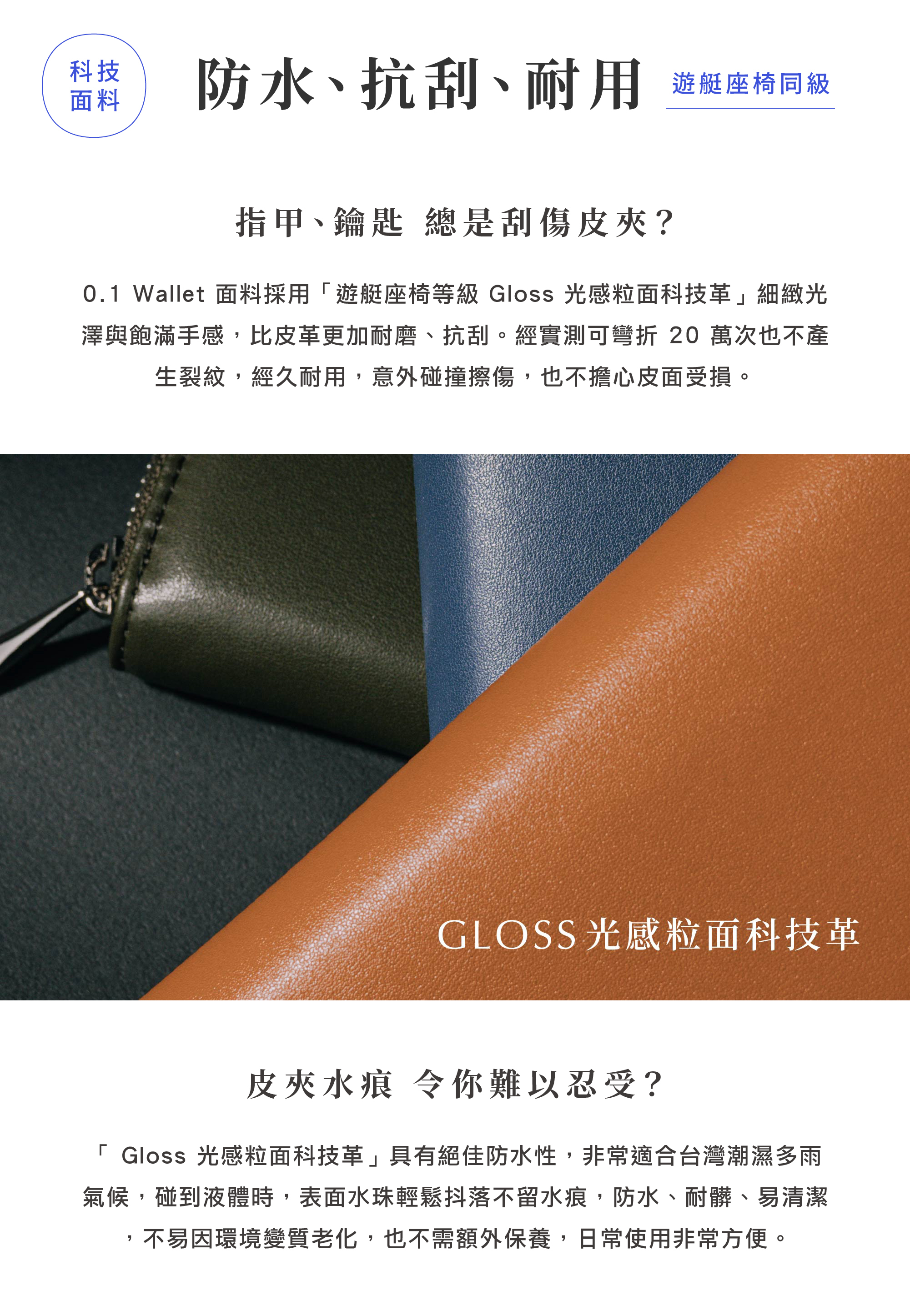 HANKMAX 0.1 Wallet 長夾科技革面料介紹：說明其採用的 Gloss 光感粒面科技革具備防水、抗刮、耐彎折（20萬次）、易清潔且免保養的耐用特性。