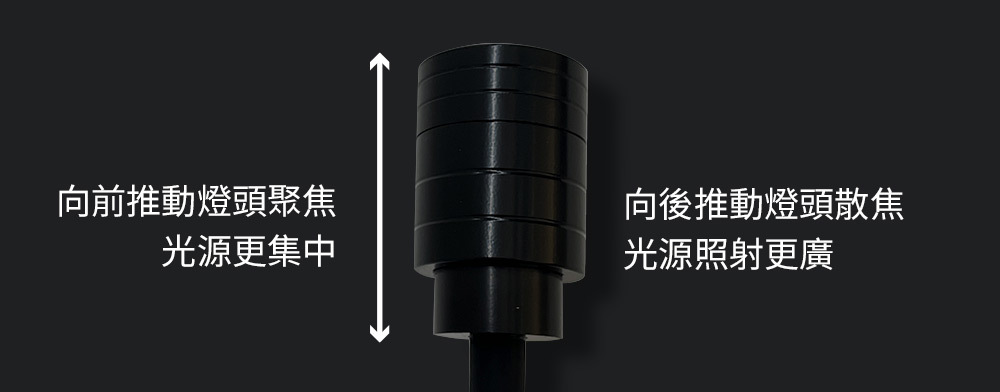 上下推動燈頭，改變焦距