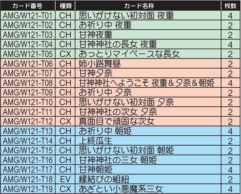 Weiβ Schwarz 黑白雙翼 : 結緣甘神神社 預組 {AMG} (原盒)