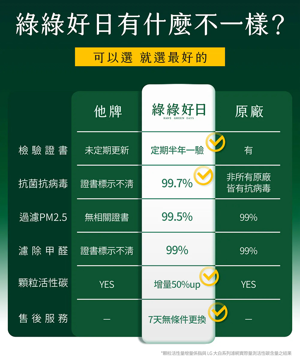 空氣清淨機濾網副廠推薦綠綠好日