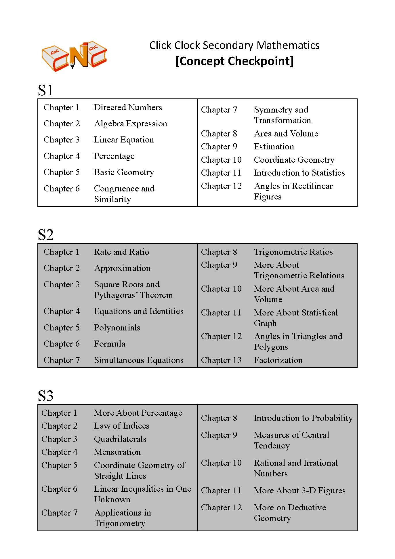 (SM E11)  中一 初中 數學練習  (Concept Check Point)