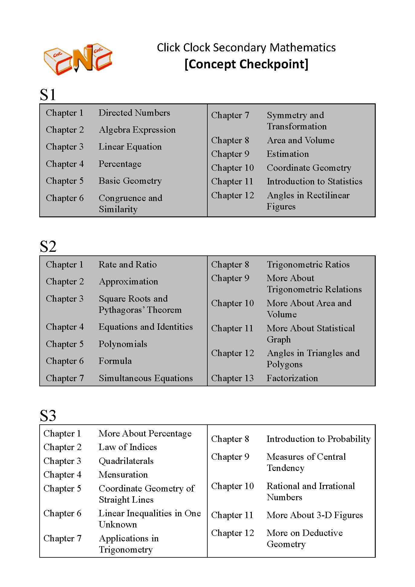(SM E11)  中三 初中 數學練習  (Concept Check Point)