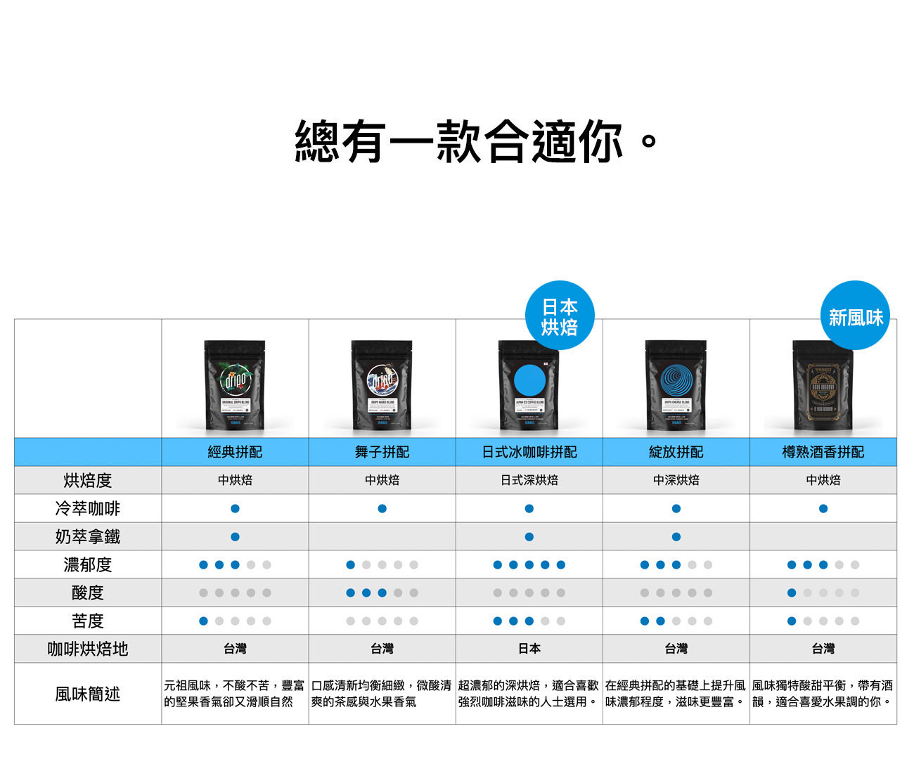 Dripo 冷萃咖啡產品示意