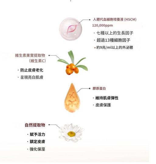 UP07 INCORD Miracle Repair Cream 👑奇蹟肌源修護霜 50ML  原價$3999     校長價 $1119/1   $3188/3 (買3送1)