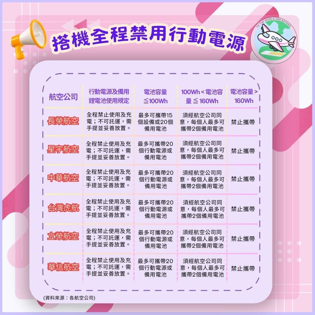 搭機禁用行動電源