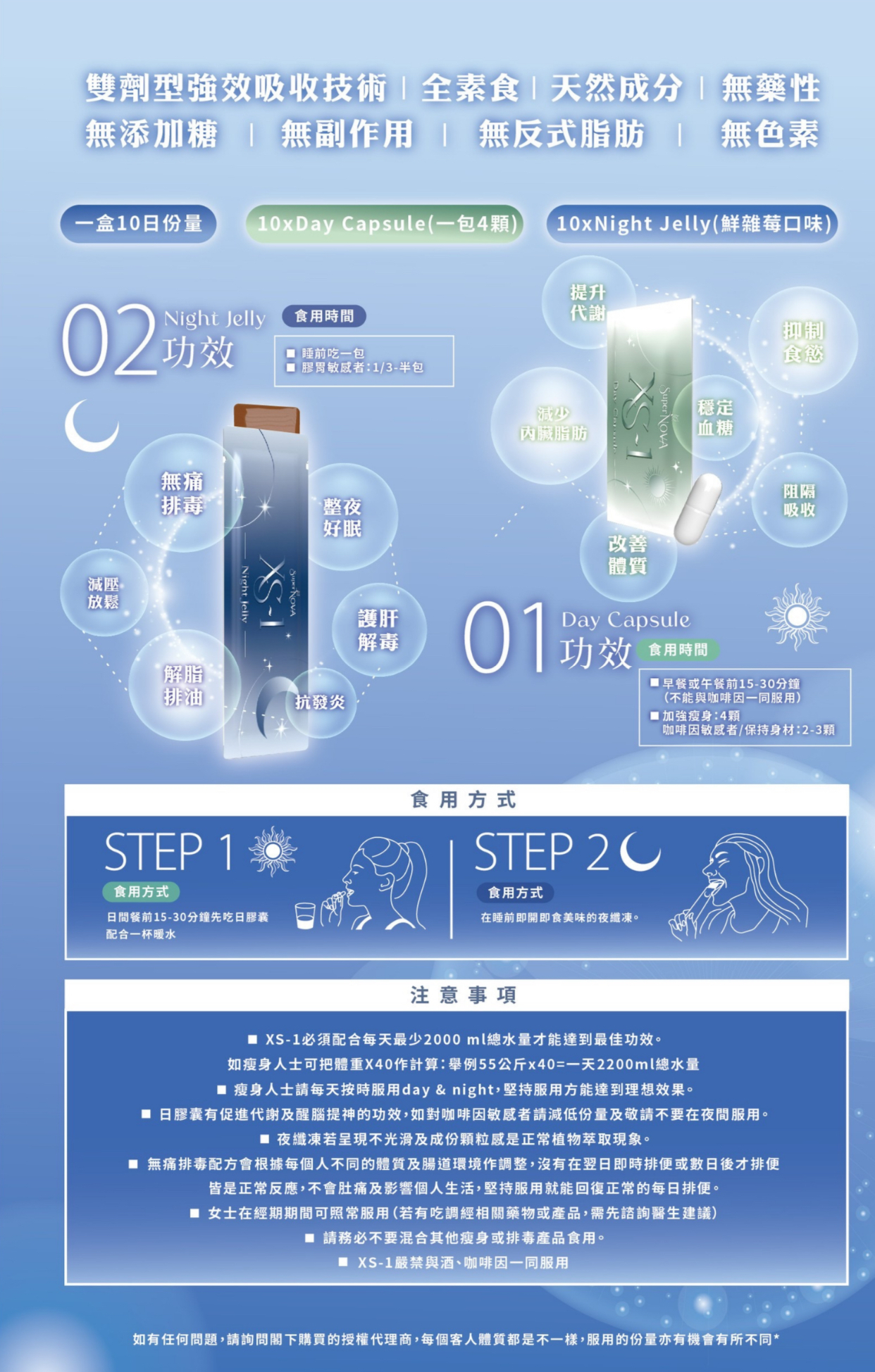 SUPERNOVA XS1 速纖瘦（10-day plan）