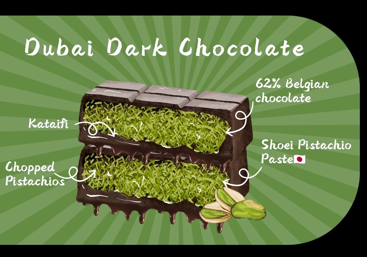 Dubai Pistachio Dark Chocolate Bar (180g)