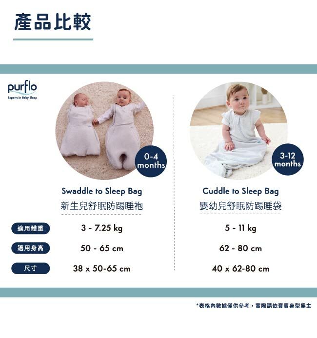 Purflo 新生兒舒眠防踢睡袍