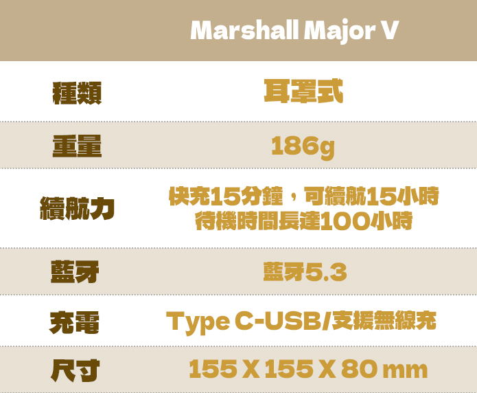 Marshall Major V 藍牙耳罩式耳機
