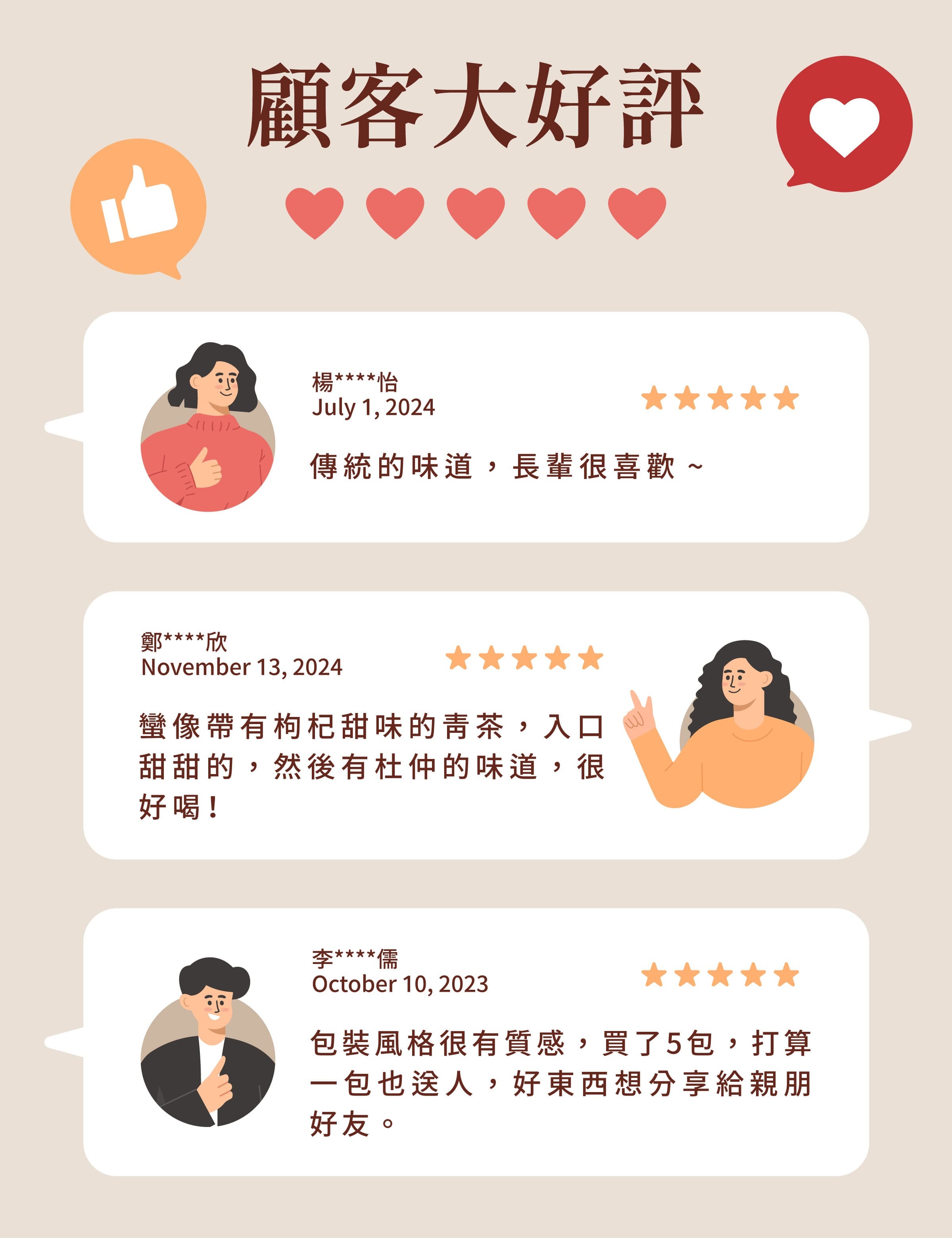 登義杜仲茶顧客評價