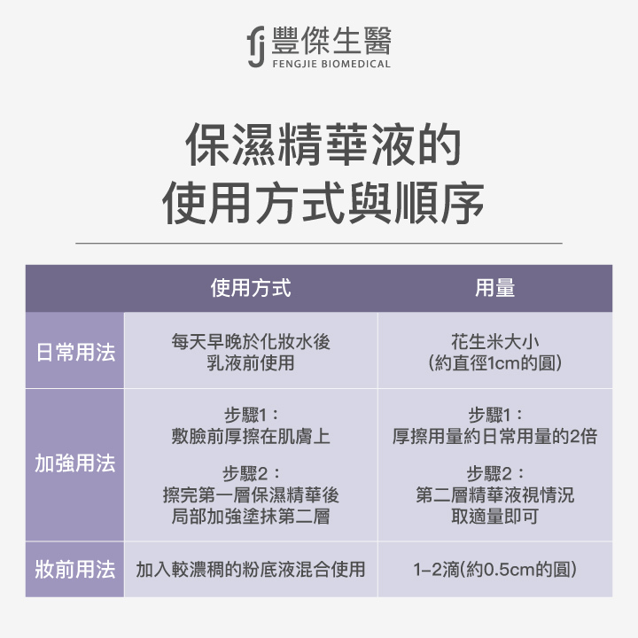 保濕精華液的使用方式與順序