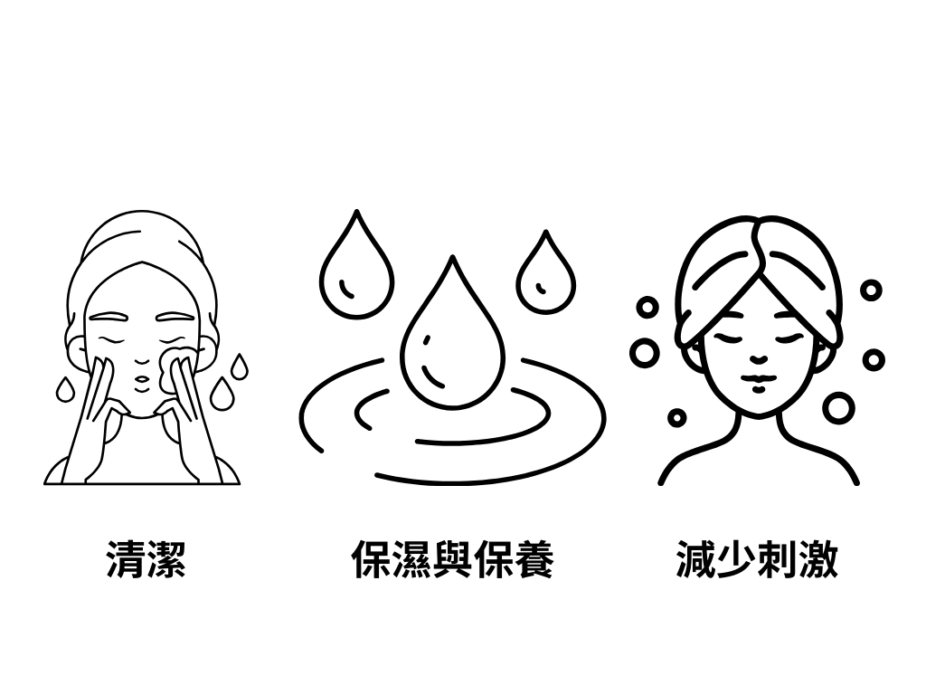 皮脂膜修護步驟圖：清潔、保濕、補脂、抗刺激