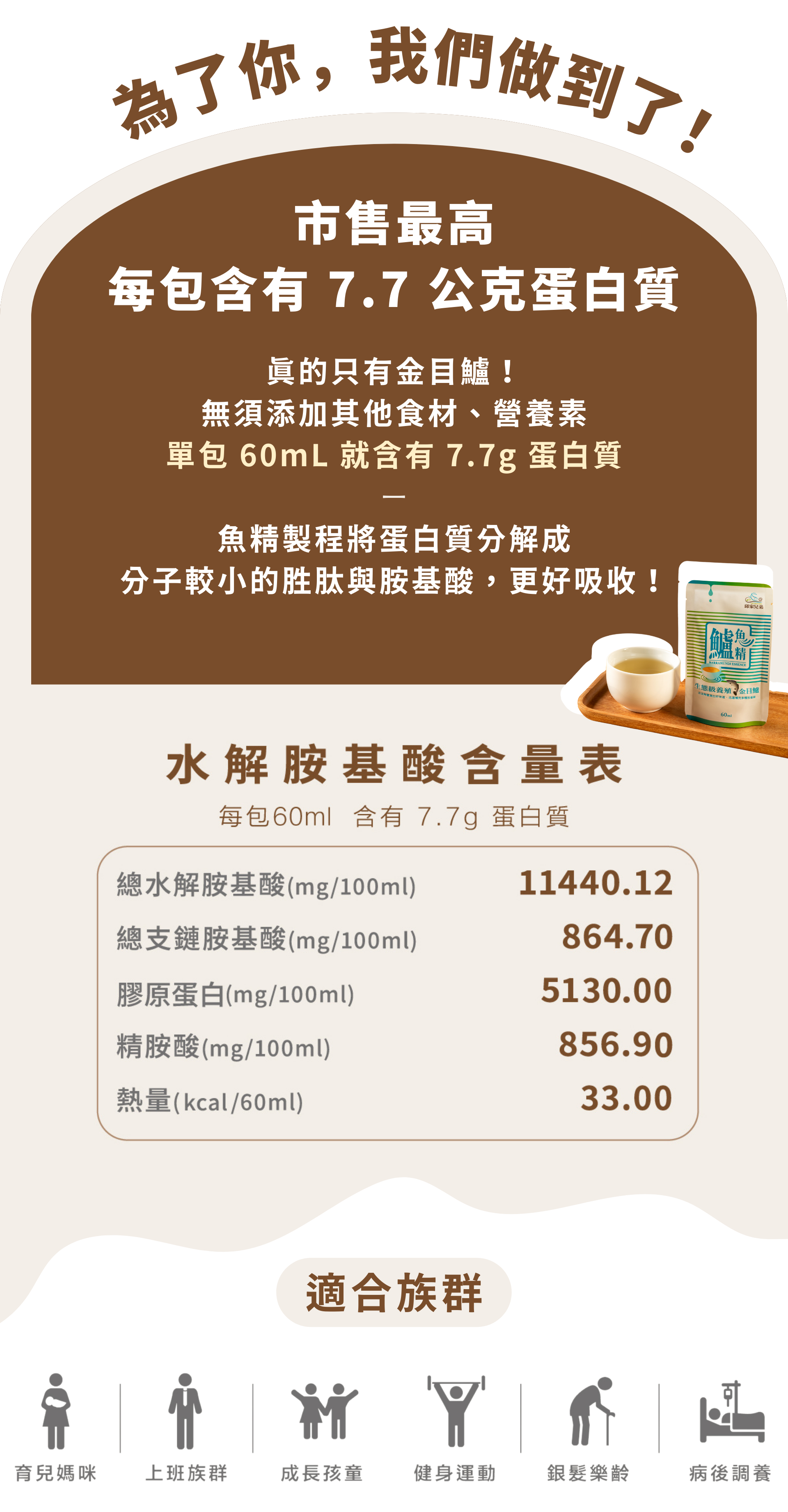 市售最高!真的只有金目鱸! 無須添加其他食材、營養素 單包 60mL 就含有 7.7g 蛋白質 - 魚精製程將蛋白質分解成 分子較小的胜肽與胺基酸,更好吸收!適合喝鱸魚精的人:育兒媽咪、上班外食族群、成長孩童、健身運動、銀髮樂齡、術後調養