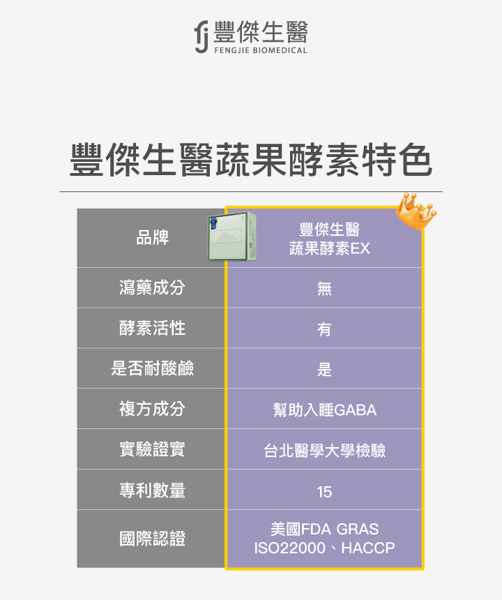 豐傑生醫蔬果酵素特色