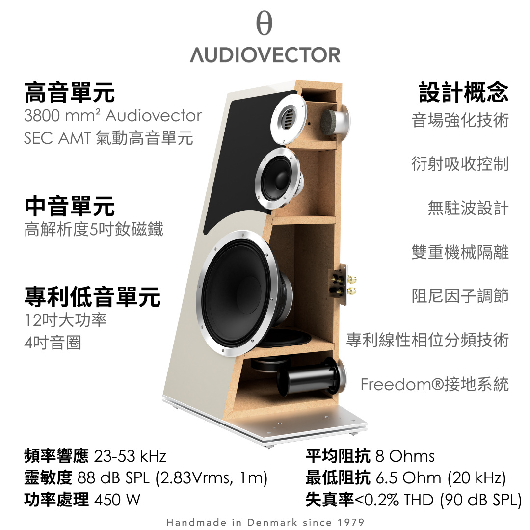 Audiovector Trapeze Reimagined Speaker