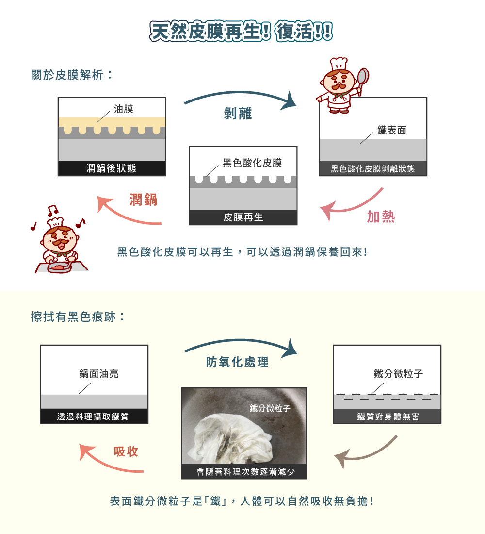 紙巾擦拭鐵鍋鍋面為什麼會黑黑的