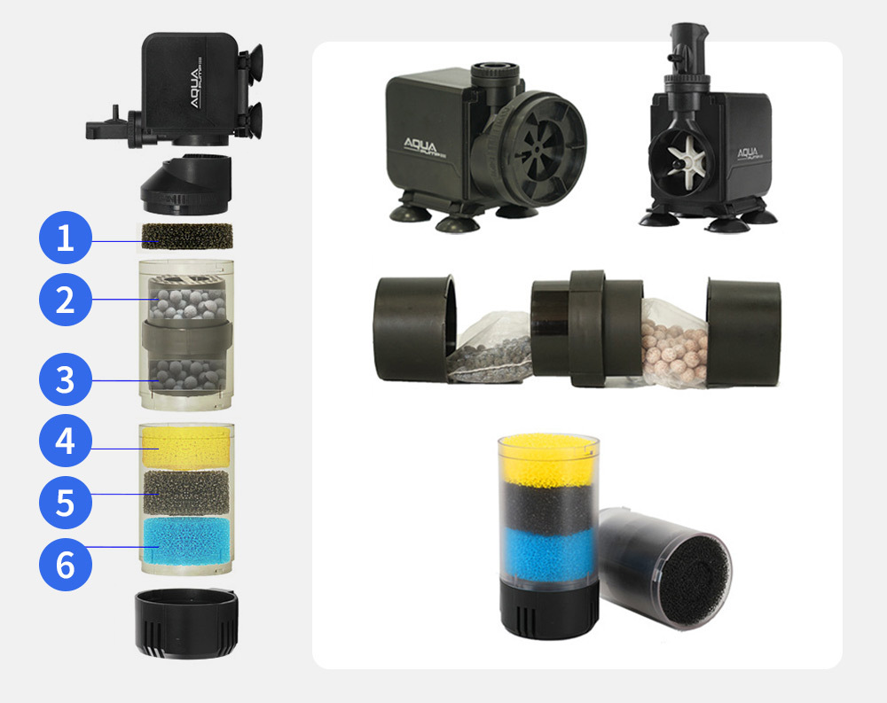 六層過濾,層層過濾,攔截培菌相結合