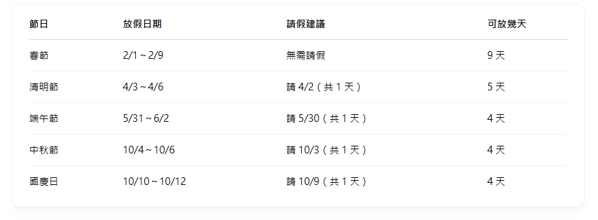 2025年連假