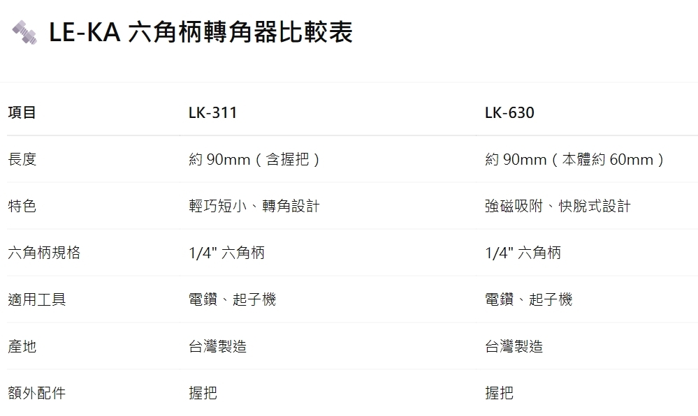 LE-KA 台灣製 ｜轉角器｜ 超迷你L型轉角器 六角柄90度轉接頭L型極短角度器 6.35mm角度轉換器 LK-311