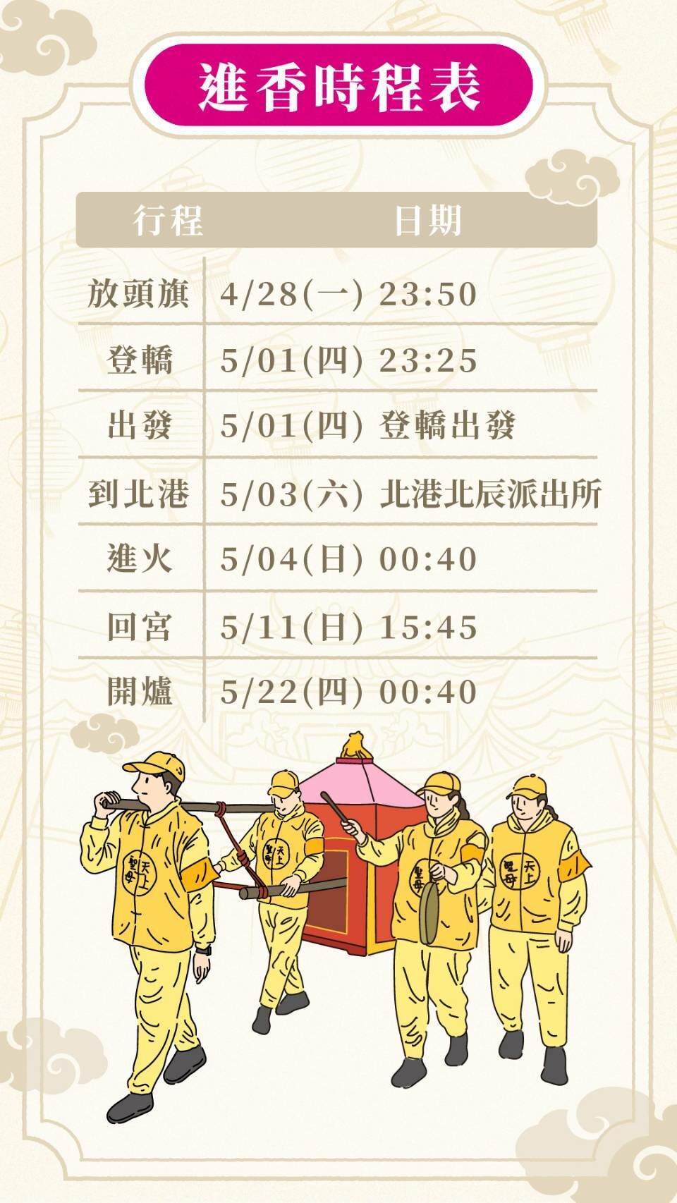 2025白沙屯進香日程