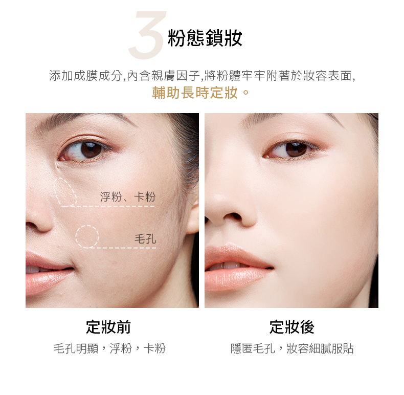 粉態鎖妝添加成膜成分,內含親膚因子,將粉體牢牢附著於妝容表面,輔助長時。浮粉、卡粉前毛孔毛孔明顯,浮粉,卡粉定妝後隱匿毛孔,妝容細膩服貼