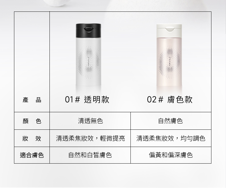 產品01#透明款02#膚色款顏色清透無色自然膚色 清透柔焦,輕微提亮清透柔焦妝效,均勻調色適合膚色自然和白皙膚色偏黃和偏深膚色