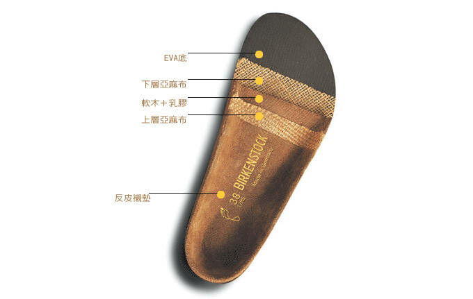 birkenstock包頭鞋
