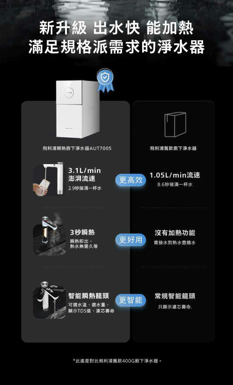 Philips 飛利浦 AUT7005 瞬熱廚下淨水器