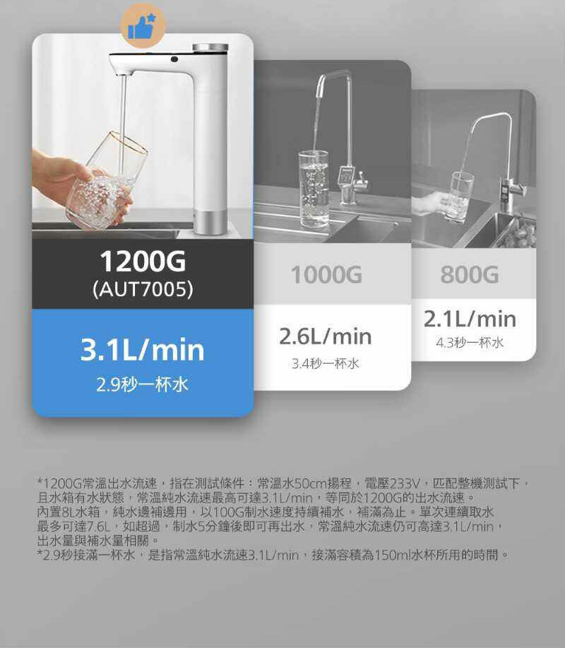 Philips 飛利浦 AUT7005 瞬熱廚下淨水器