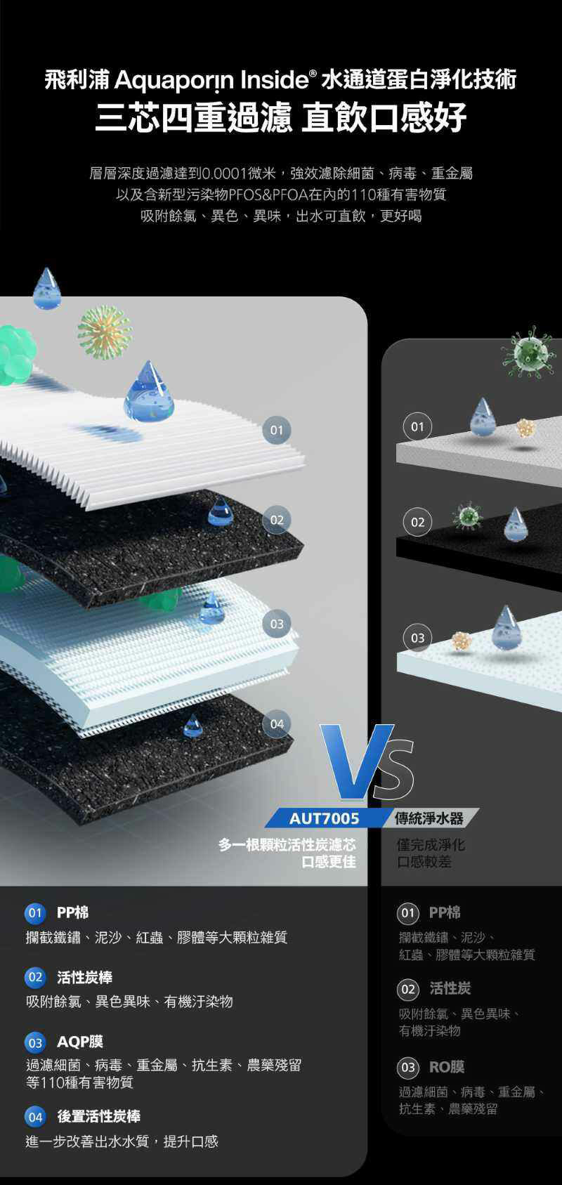 Philips 飛利浦 AUT7005 瞬熱廚下淨水器