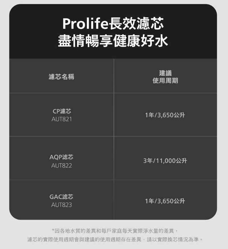 Philips 飛利浦 AUT7005 瞬熱廚下淨水器