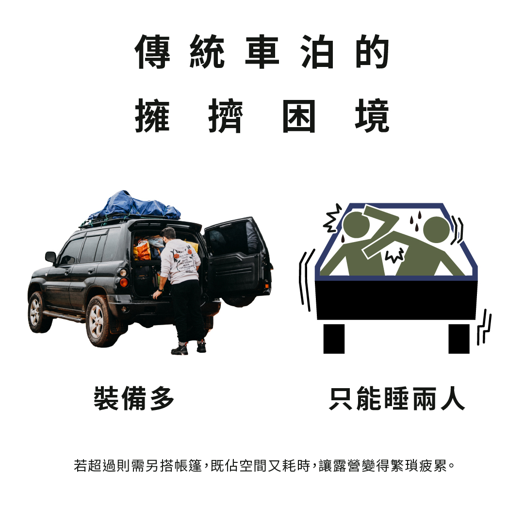 傳統車泊的擁擠困境