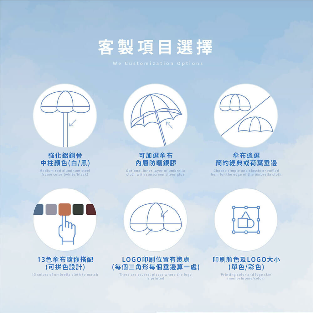 客製項目選擇,強化鋁鋼骨中柱顏色白或黑,可加選傘布內層防曬銀膠,傘布邊選簡約經典或荷葉垂邊,13色傘布隨你搭配可拼色設計,LOGO印刷位置有幾處,每個三角形每個垂邊算一處,印刷顏色及LOGO大小可單色或彩色