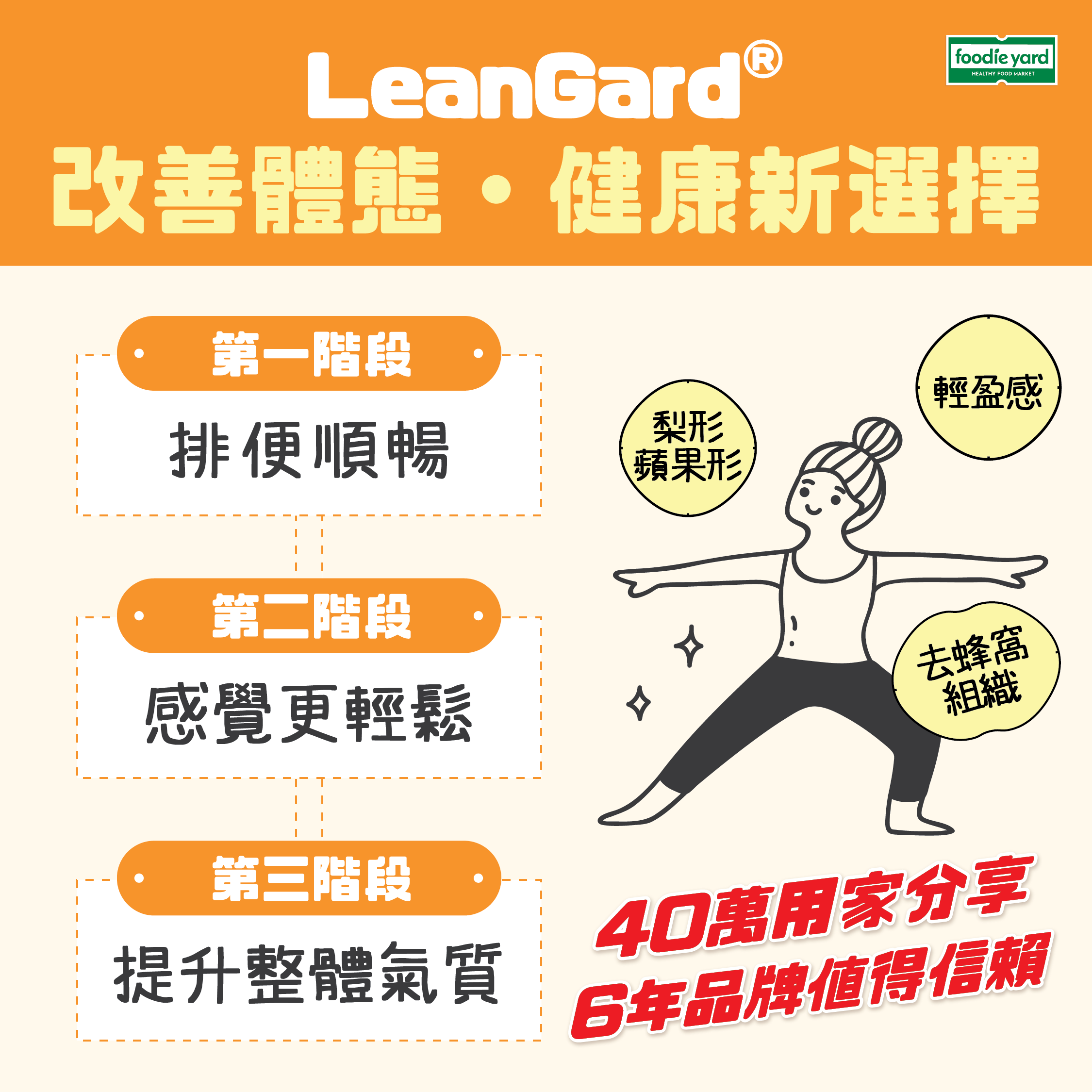 (限量搶購)『店主Sunny親身試用』馬來西亞銷量第一🇲🇾KALYSTA 純天然王牌 XLIMIX ORILEMON PRO 首創3秒熱量阻隔健康食品