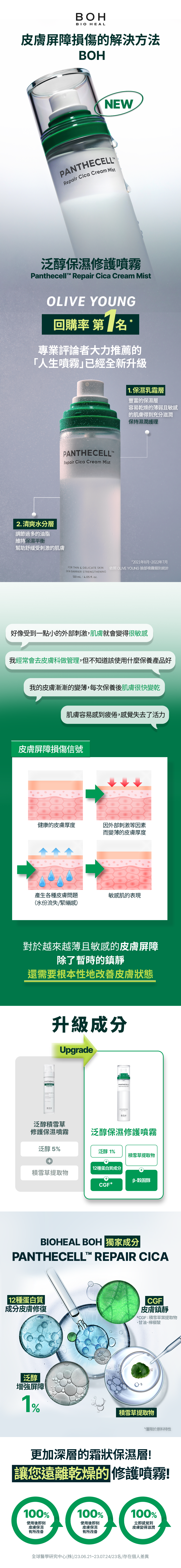 泛醇保濕修護噴霧120ml_page01