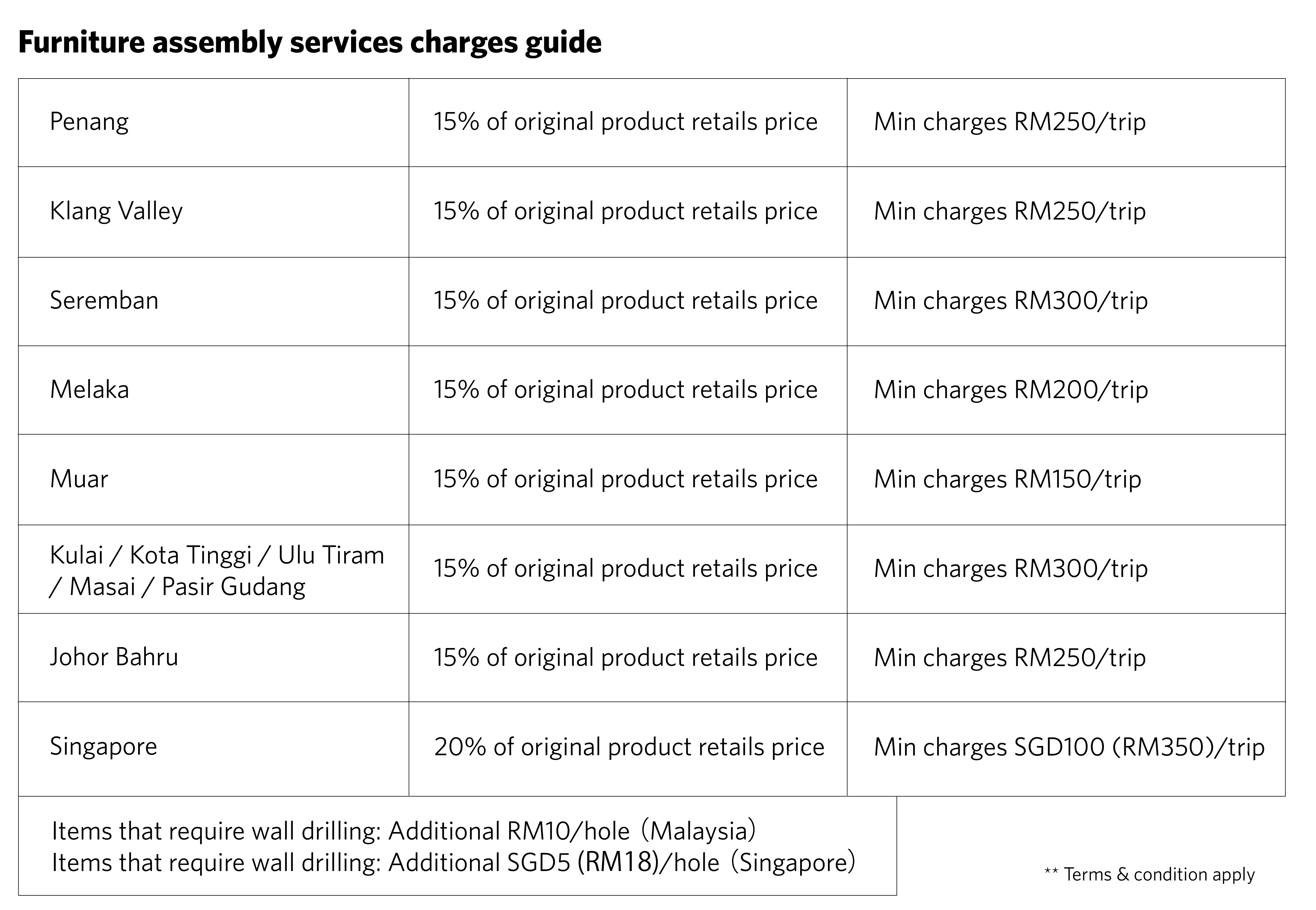 Natural Signature - Furniture Assembly Services