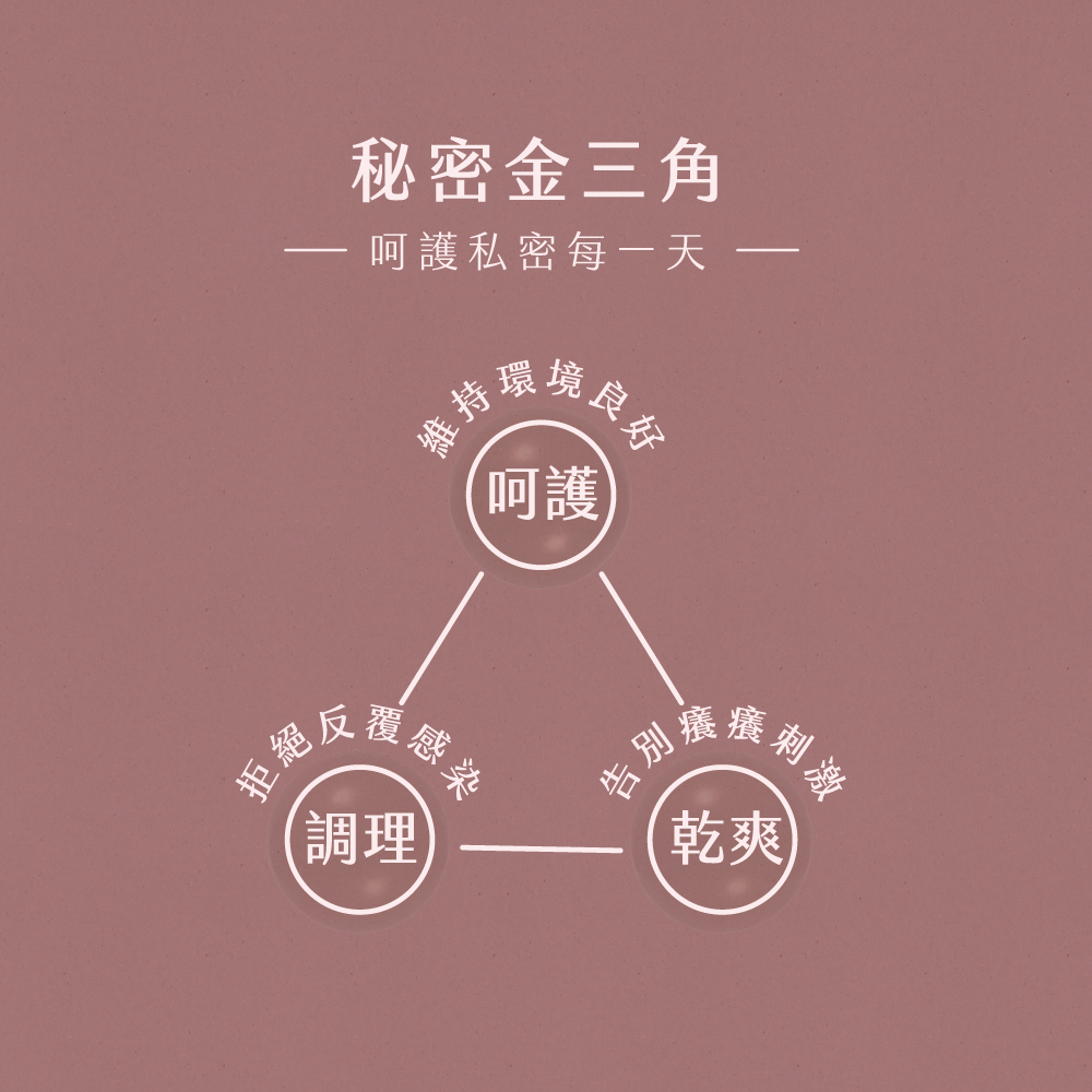 呵護、調理、乾爽
