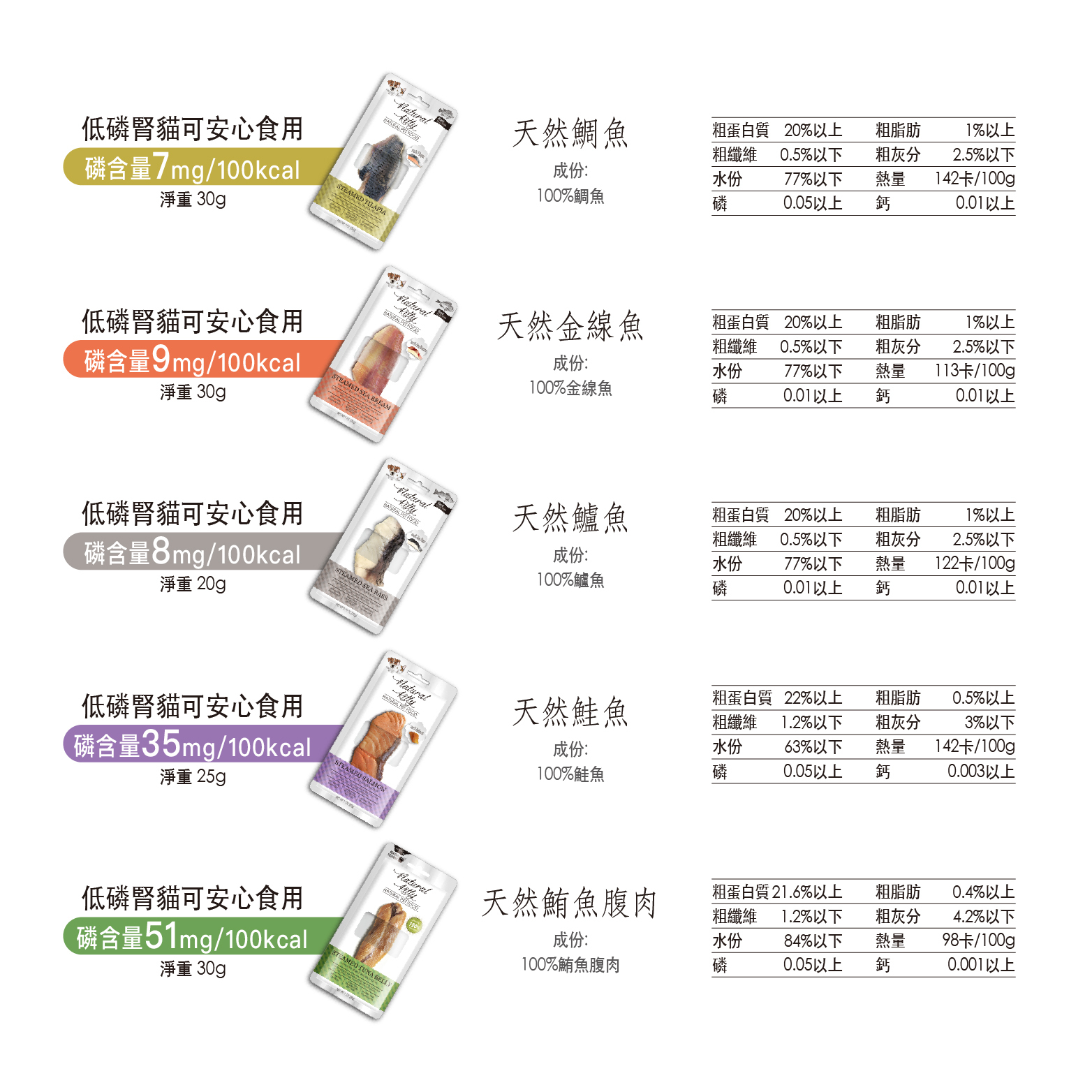 Natural Kitty 100％天然鮮肉條