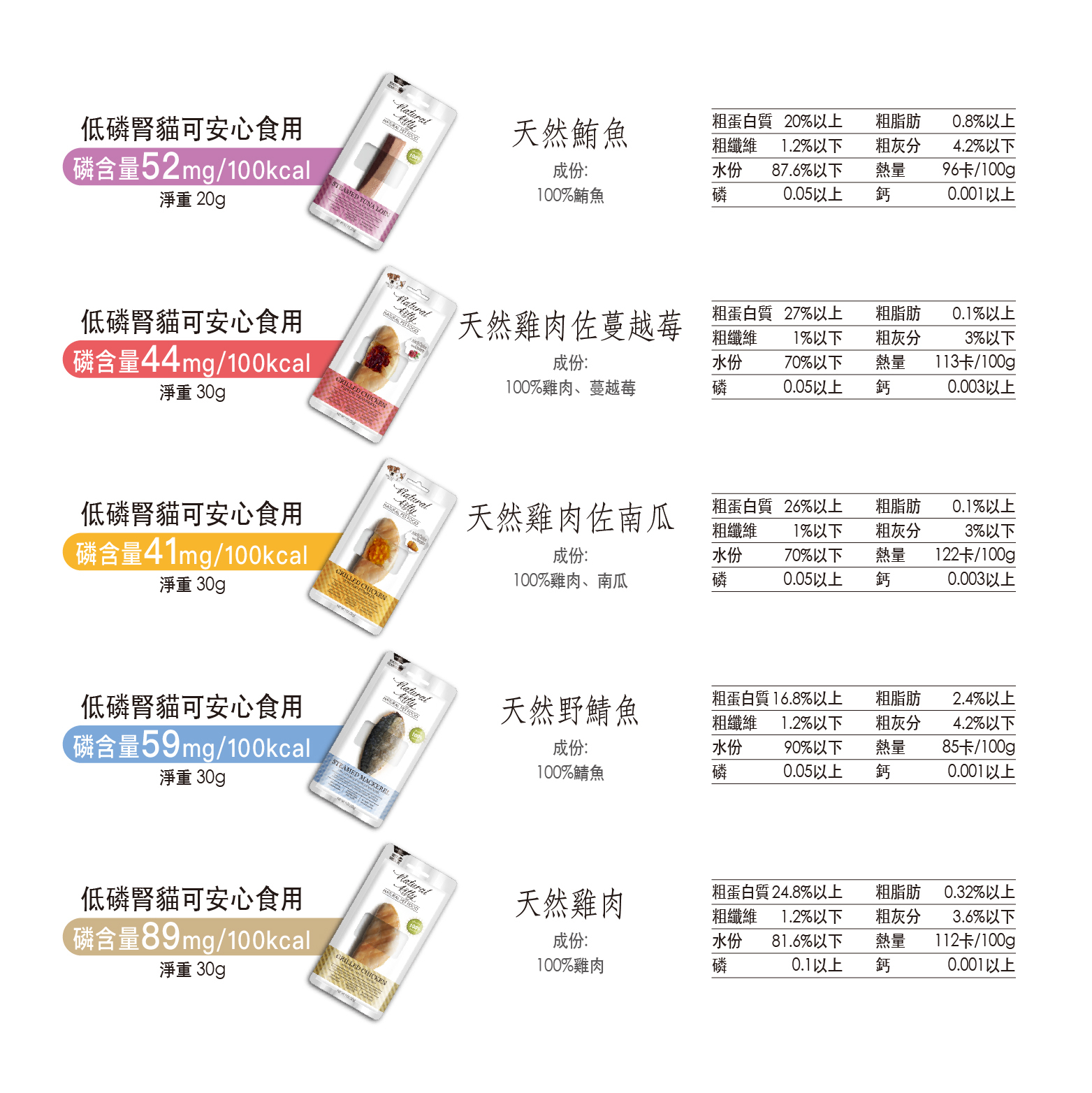 Natural Kitty 100％天然鮮肉條