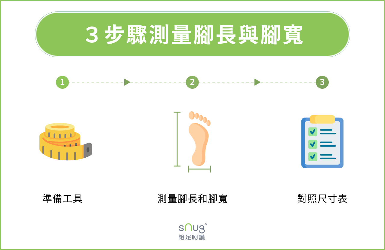 3 步驟測量腳長與腳寬