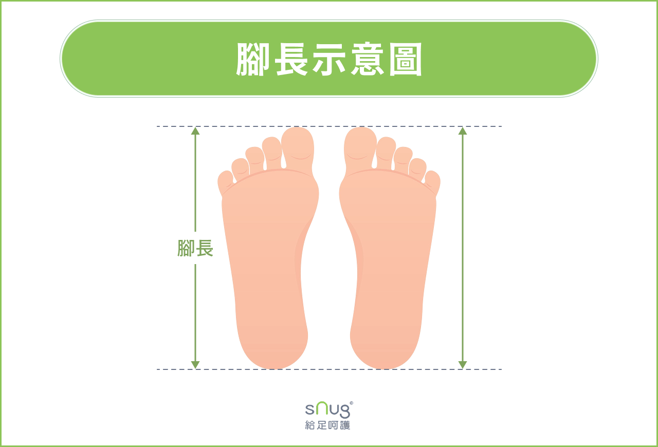 Step 2. 測量腳長