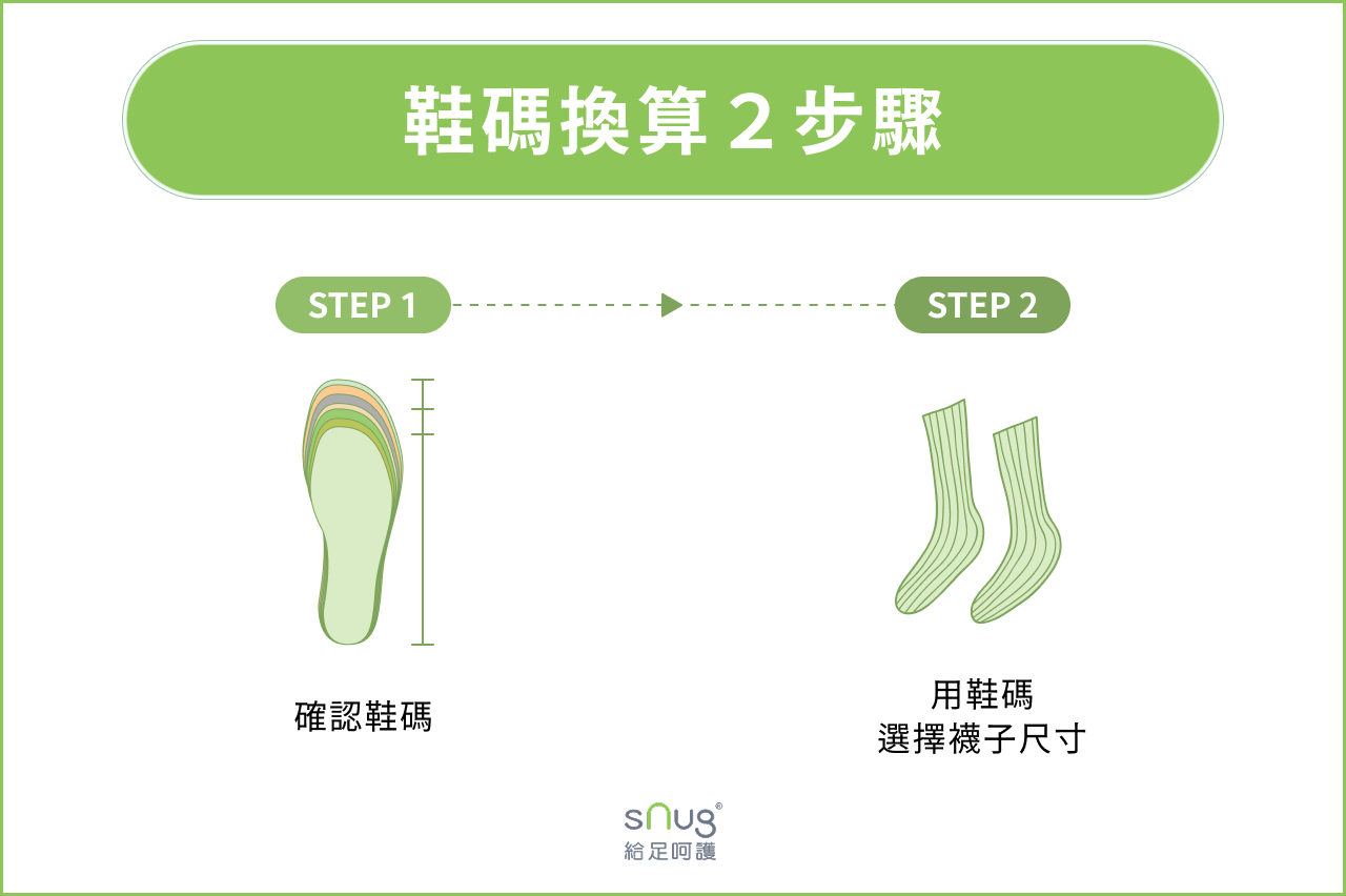 鞋碼換算 2 步驟
