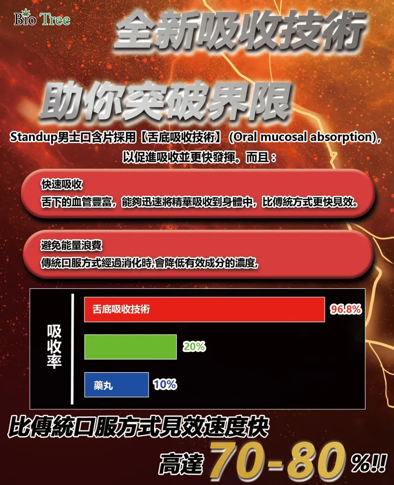 Bio Tree - KING KONG - Stand UP Men' Thins(Peppermint Flavour) 1 Pack 4 pcs